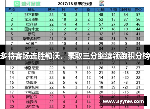 多特客场连胜勒沃，豪取三分继续领跑积分榜