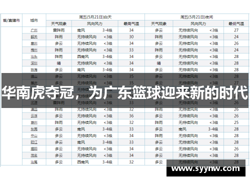 华南虎夺冠，为广东篮球迎来新的时代